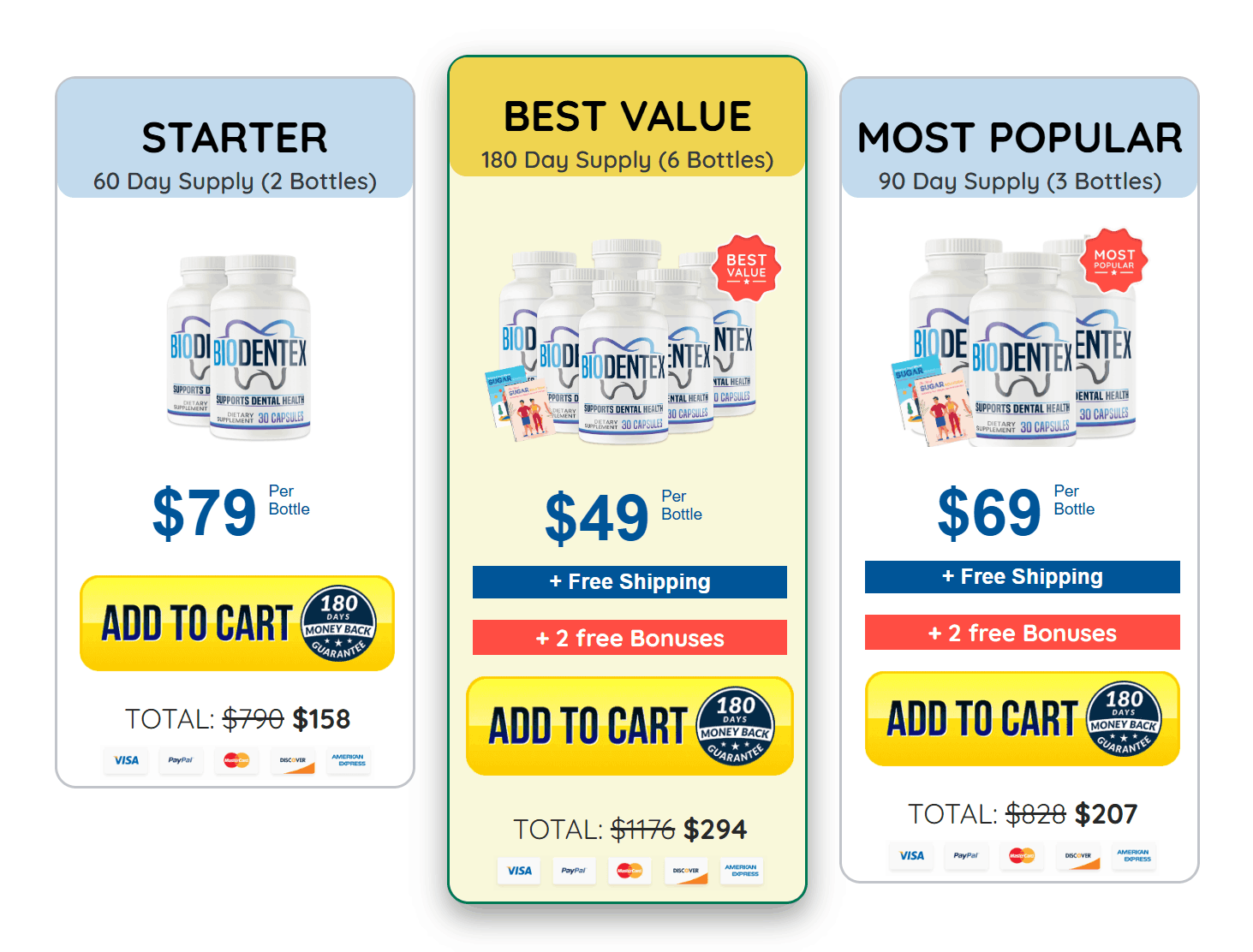 Biodentex limited time  Offer